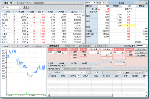 松井証券デイトレードツール