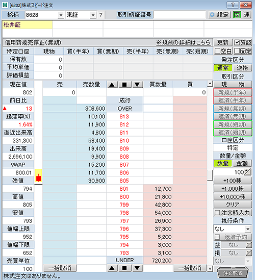 ネットストック・ハイスピード