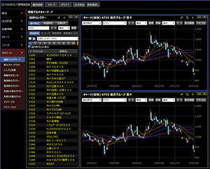 MARKETSPEEDⅡ(マーケットスピード2)